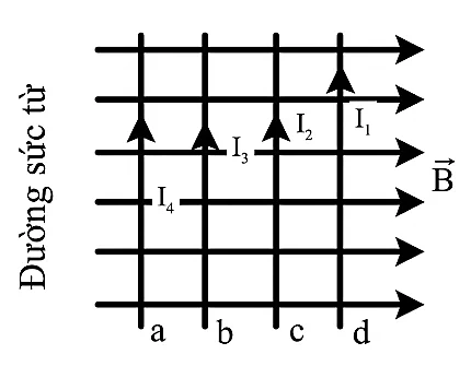 Ảnh có chứa biểu đồ, hàng, Đối xứng, Phông chữ

Nội dung do AI tạo ra có thể không chính xác.