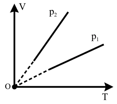 Ảnh có chứa hàng

Nội dung do AI tạo ra có thể không chính xác.