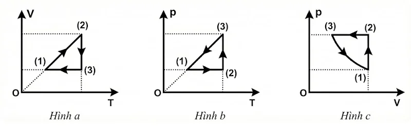 Ảnh có chứa hàng, biểu đồ, Song song, Bản vẽ kỹ thuật

Nội dung do AI tạo ra có thể không chính xác.