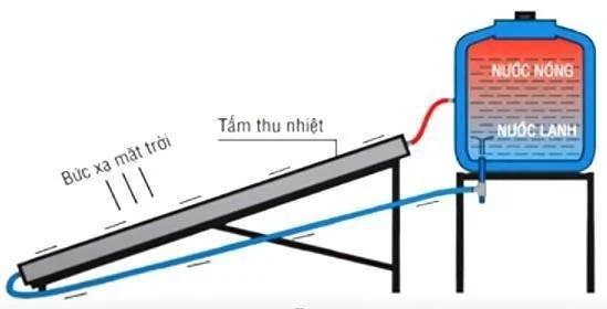 Ảnh có chứa văn bản, hàng
Nội dung do AI tạo ra có thể không chính xác.
