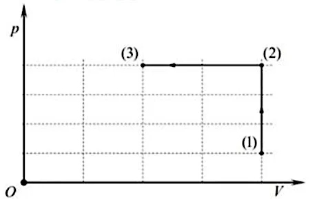 Ảnh có chứa hàng, Hình chữ nhật, Sơ đồ

Nội dung do AI tạo ra có thể không chính xác.
